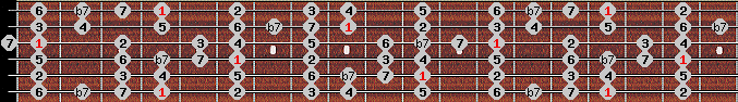bebop dominant scale on key G# for Guitar