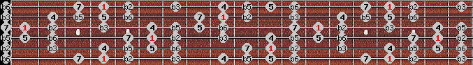 bebop half diminished scale on key Ab for Guitar
