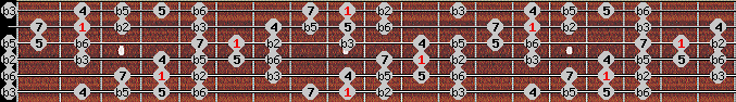 bebop half diminished scale on key Db for Guitar
