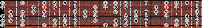 bebop half diminished scale on key D# for Guitar