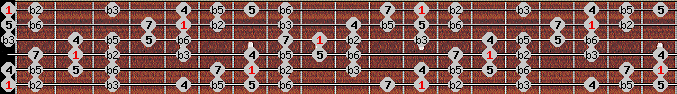 bebop half diminished scale on key E for Guitar