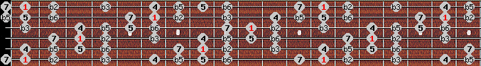 bebop half diminished scale on key F for Guitar