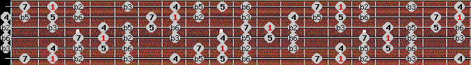 bebop half diminished scale on key F# for Guitar