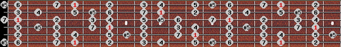 bebop major scale on key Ab for Guitar