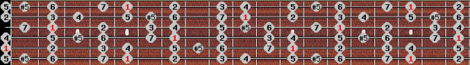 bebop major scale on key A for Guitar