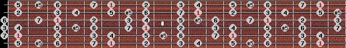bebop major scale on key Bb for Guitar