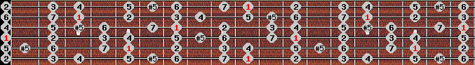 bebop major scale on key D for Guitar