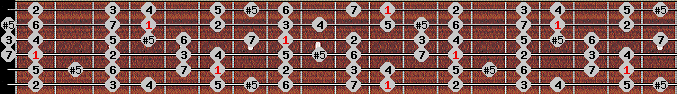 bebop major scale on key Eb for Guitar