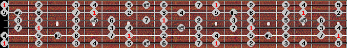 bebop major scale on key E for Guitar