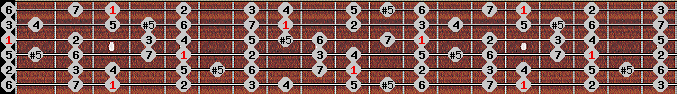 bebop major scale on key G for Guitar