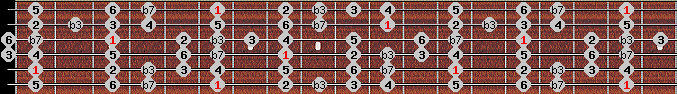 bebop minor scale on key A# for Guitar