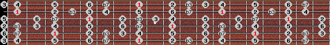 bebop minor scale on key C for Guitar