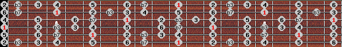 bebop minor scale on key D for Guitar