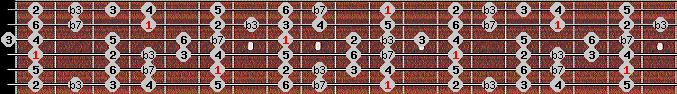 bebop minor scale on key Eb for Guitar