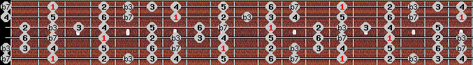 bebop minor scale on key Gb for Guitar
