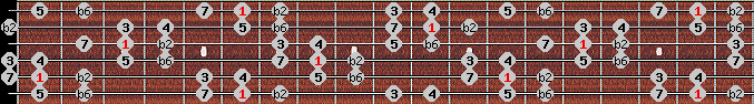 Byzantine scale on key Bb for Guitar