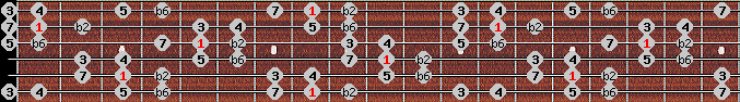 Byzantine scale on key C for Guitar