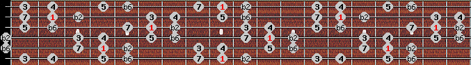 Byzantine scale on key Db for Guitar