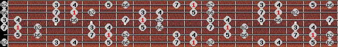 Byzantine scale on key Eb for Guitar