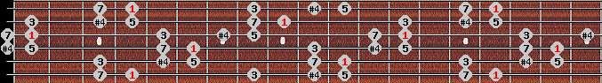 Chinese scale on key Ab for Guitar