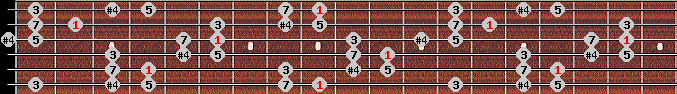 Chinese scale on key Db for Guitar