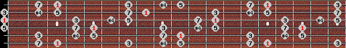 Chinese scale on key G for Guitar