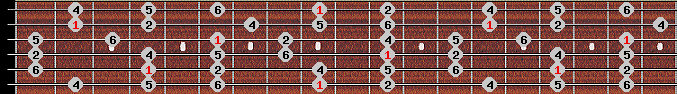 chinese 2 scale on key C# for Guitar