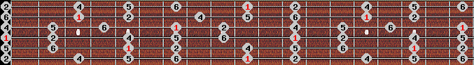 chinese 2 scale on key D for Guitar