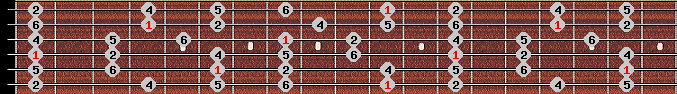 chinese 2 scale on key D# for Guitar