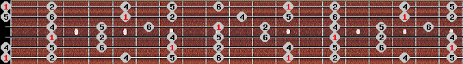 chinese 2 scale on key E for Guitar