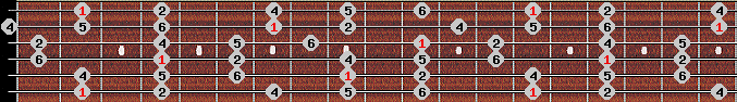 chinese 2 scale on key Gb for Guitar