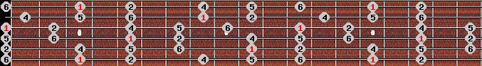 chinese 2 scale on key G for Guitar