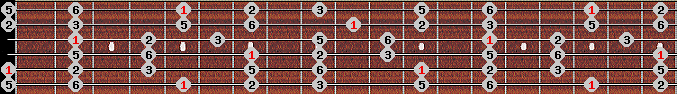 Chinese Mongolian scale on key A for Guitar
