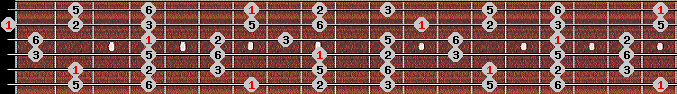 Chinese Mongolian scale on key B for Guitar