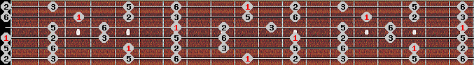 Chinese Mongolian scale on key D for Guitar