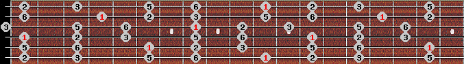 Diatonic scale on key Eb for Guitar
