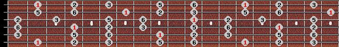 Diatonic scale on key Gb for Guitar