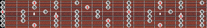Diatonic scale on key G for Guitar