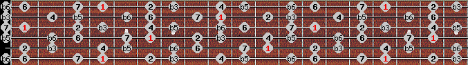 Diminished scale on key G# for Guitar