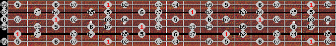 Diminished (halftone - wholetone) scale on key A# for Guitar