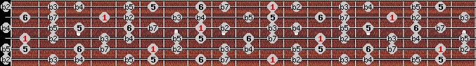 Diminished (halftone - wholetone) scale on key D# for Guitar