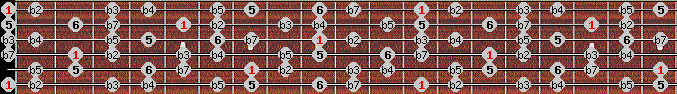 Diminished (halftone - wholetone) scale on key E for Guitar