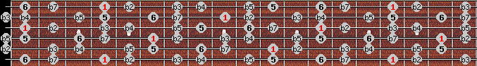Diminished (halftone - wholetone) scale on key G# for Guitar