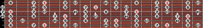 diminished lydian scale on key G# for Guitar