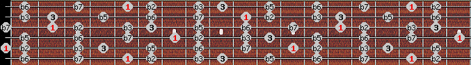 Diminished Whole Tone scale on key A for Guitar