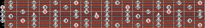Diminished Whole Tone scale on key B for Guitar