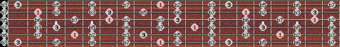 Diminished Whole Tone scale on key C# for Guitar
