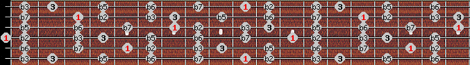 Diminished Whole Tone scale on key D for Guitar