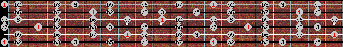 Diminished Whole Tone scale on key E for Guitar