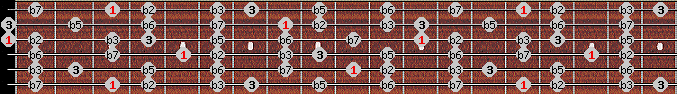 Diminished Whole Tone scale on key G for Guitar
